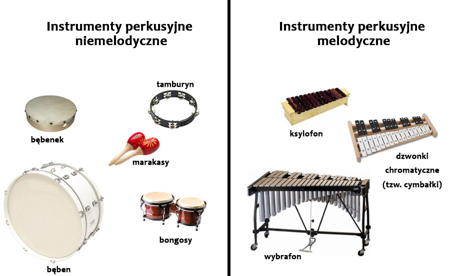 Podział instrumentów perkusyjnych